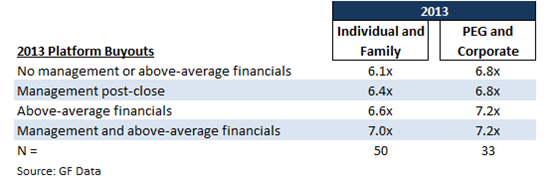 Individual/family-owned seller data for the year stands in contrast to the same data for private equity and corporate sellers.